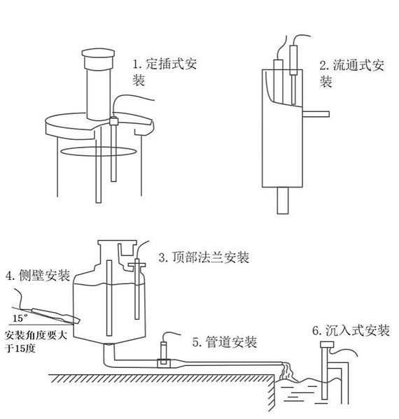 在線濁度水溫傳感器